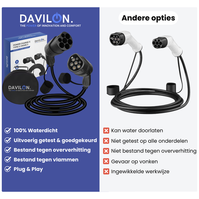 Type 2 laadkabel auto 22 kW | 32A 3-fase | 5 meter autolader voor snelladen en openbare laadpaal | waterdicht & opbergtas-9